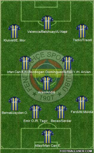 Fenerbahçe SK Formation 2023