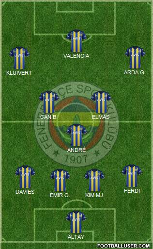 Fenerbahçe SK Formation 2023