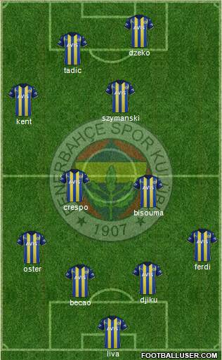 Fenerbahçe SK Formation 2023