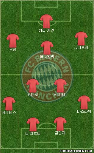 FC Bayern München Formation 2023