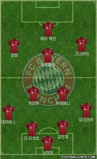 FC Bayern München Formation 2023