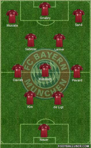 FC Bayern München Formation 2023