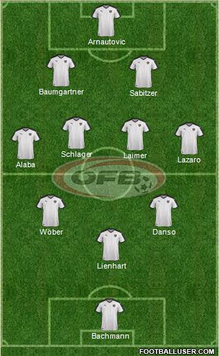 Austria Formation 2023