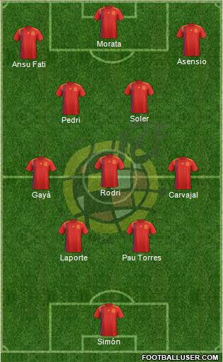 Spain Formation 2023