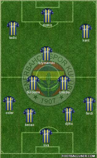 Fenerbahçe SK Formation 2023