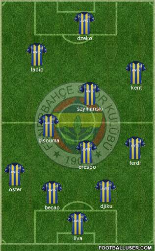 Fenerbahçe SK Formation 2023