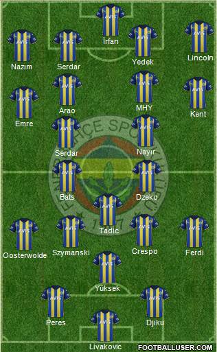 Fenerbahçe SK Formation 2023