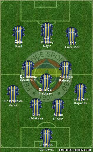 Fenerbahçe SK Formation 2023