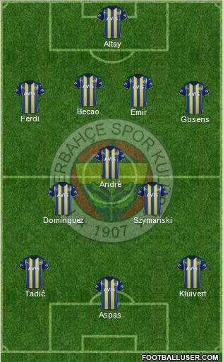 Fenerbahçe SK Formation 2023