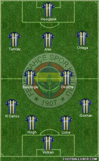 Fenerbahçe SK Formation 2023