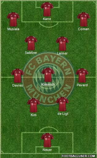 FC Bayern München Formation 2023