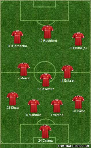 Manchester United Formation 2023