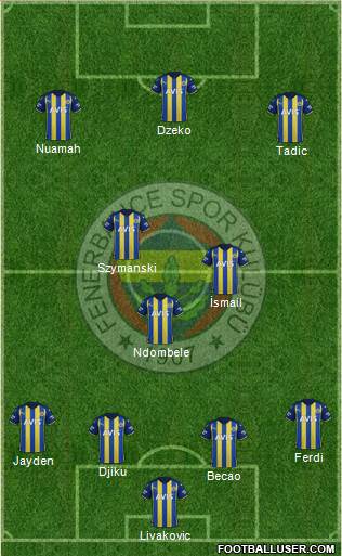 Fenerbahçe SK Formation 2023