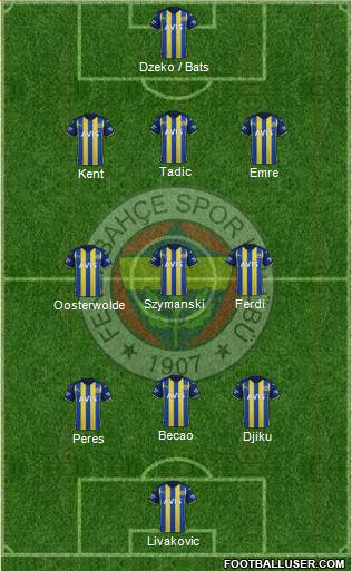 Fenerbahçe SK Formation 2023