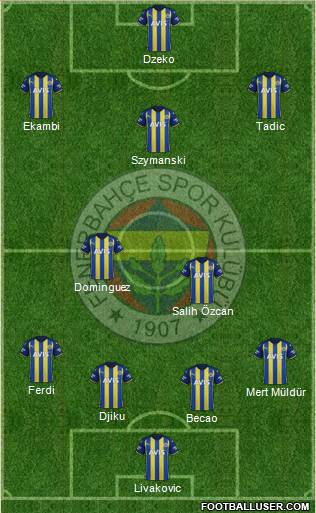 Fenerbahçe SK Formation 2023