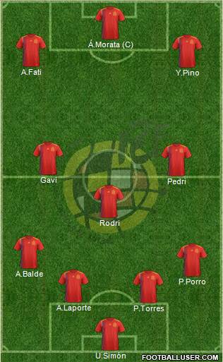 Spain Formation 2023