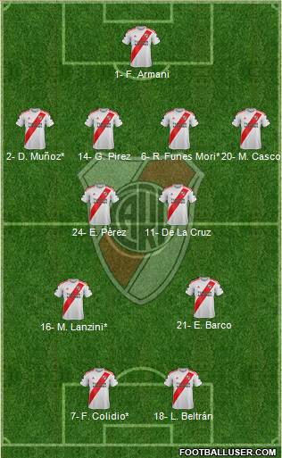 River Plate Formation 2023