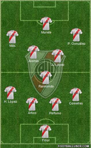 River Plate Formation 2023