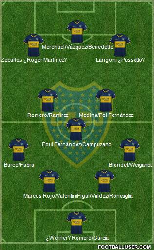 Boca Juniors Formation 2023