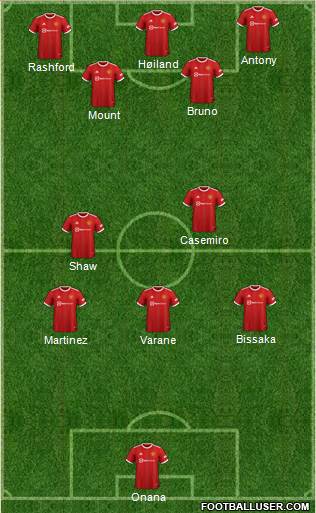 Manchester United Formation 2023