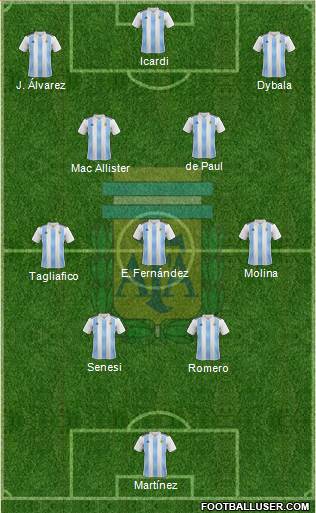 Argentina Formation 2023