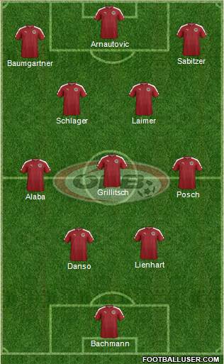 Austria Formation 2023