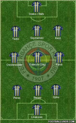 Fenerbahçe SK Formation 2023