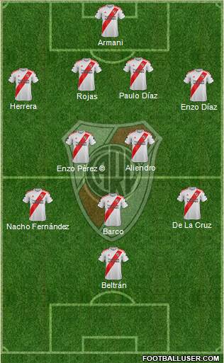 River Plate Formation 2023