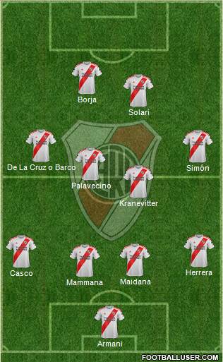 River Plate Formation 2023