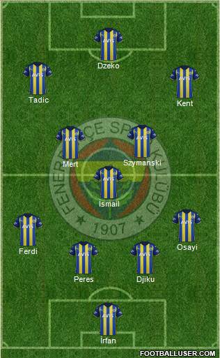 Fenerbahçe SK Formation 2023