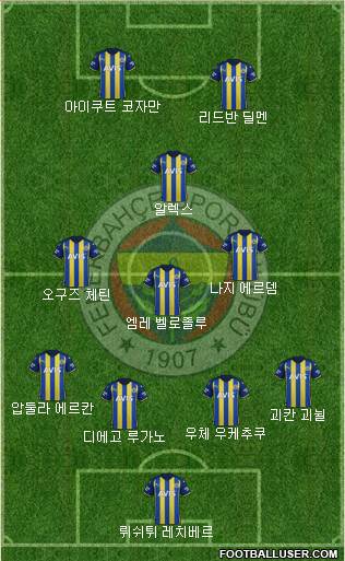 Fenerbahçe SK Formation 2023