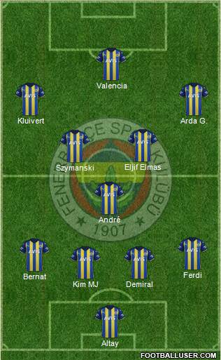 Fenerbahçe SK Formation 2023