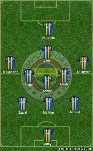 Fenerbahçe SK Formation 2023