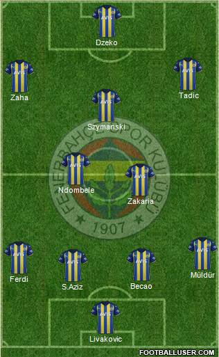 Fenerbahçe SK Formation 2023