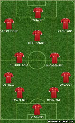 Manchester United Formation 2023