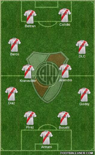 River Plate Formation 2023