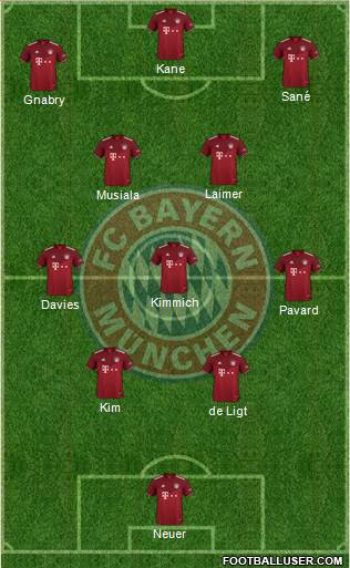 FC Bayern München Formation 2023