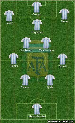 Argentina Formation 2023