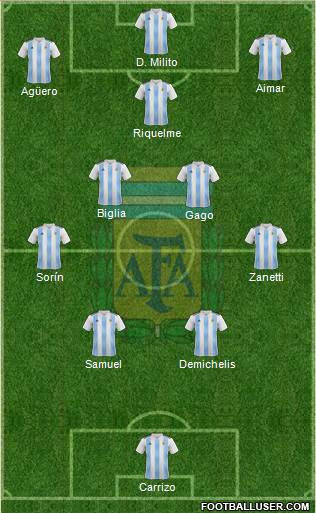 Argentina Formation 2023