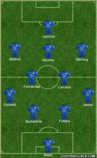 Chelsea Formation 2023