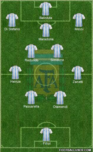 Argentina Formation 2023