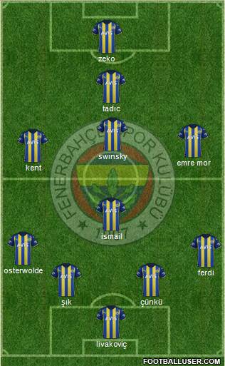 Fenerbahçe SK Formation 2023