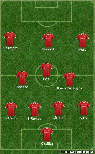 Manchester United Formation 2023