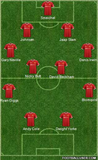 Manchester United Formation 2023