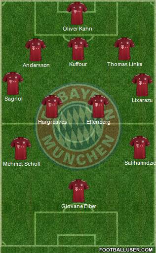 FC Bayern München Formation 2023