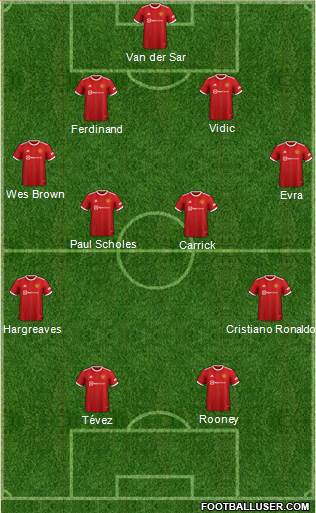 Manchester United Formation 2023