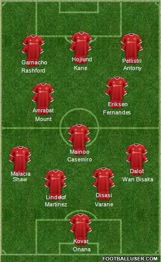 Manchester United Formation 2023