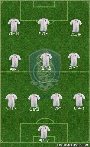 South Korea Formation 2023