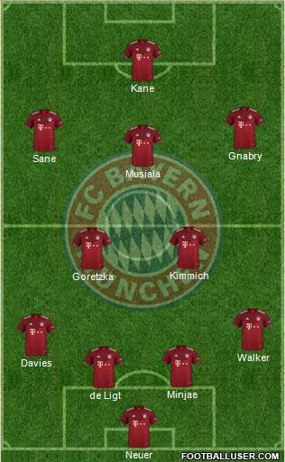 FC Bayern München Formation 2023