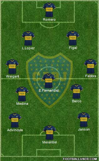 Boca Juniors Formation 2023